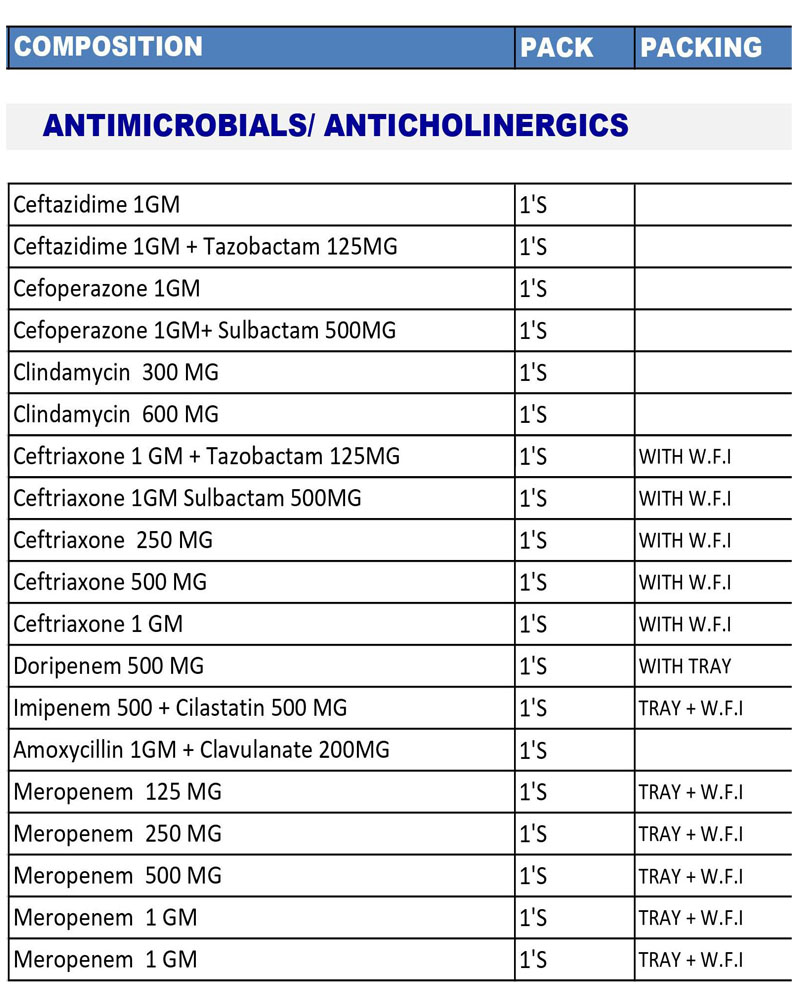 Pharmaceuticals